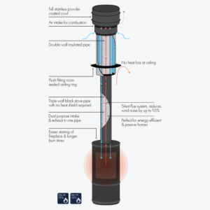 air-flue-system-plus