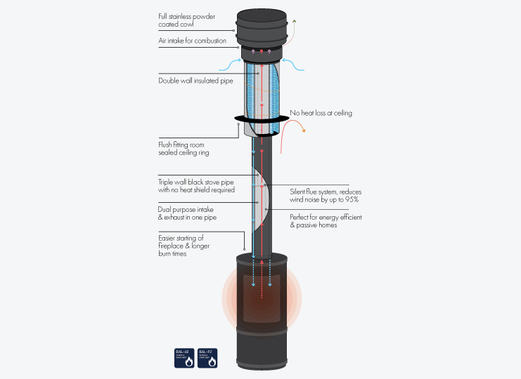 air-flue-system-plus