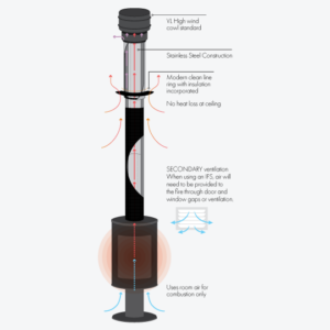 insulated-flue-system