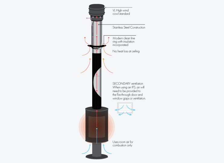 insulated-flue-system