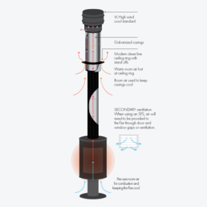 standard-flue-system