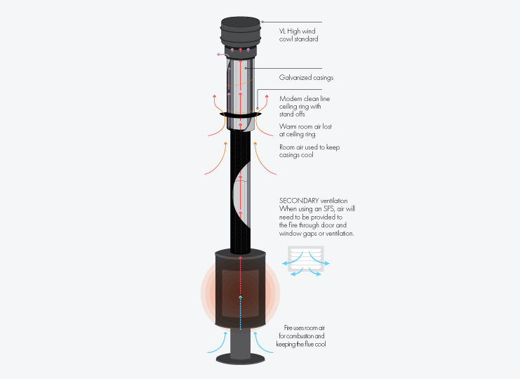 standard-flue-system